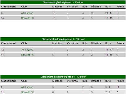 classement-sfc-lugano-70.jpg