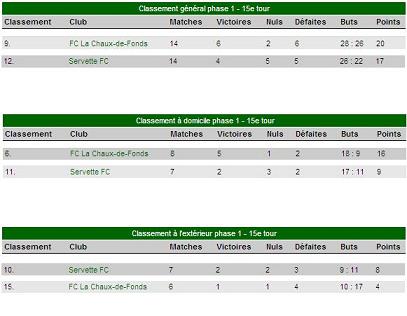 classement-sfc-ch-de-f-70.jpg