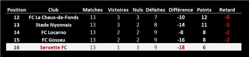 fond-de-tableau_2-matchs-treve