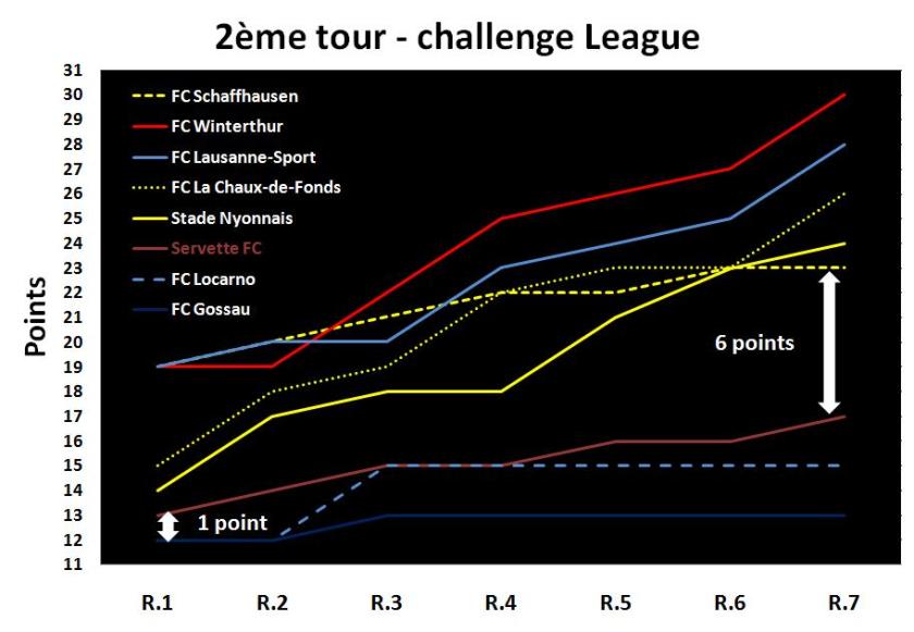 2eme-ronde-tendance2
