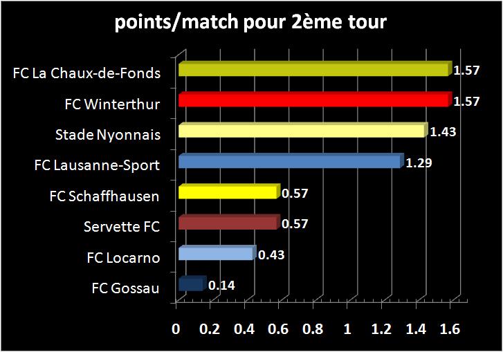 2eme-ronde-tendance_ii