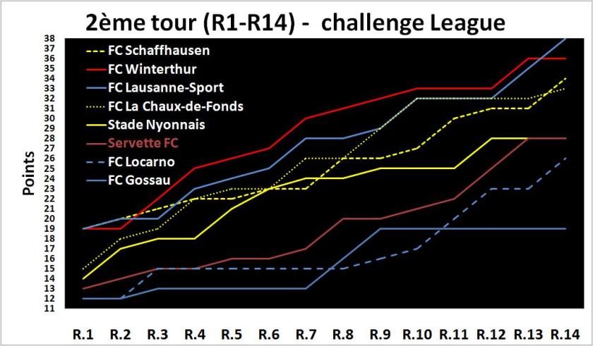 résultats matchs ronde 2