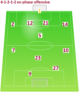 Terrain offensive 60