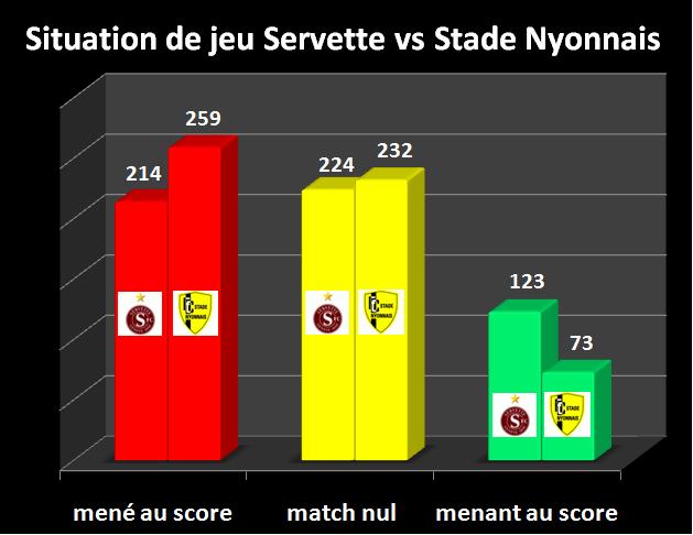 situation de jeu_servette vs stade nyonnais
