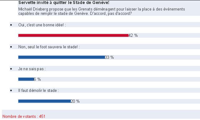 sondage stade