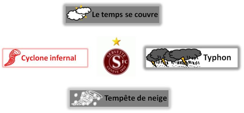 temps_tour7 temps_tour7