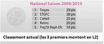 ETGFC classement
