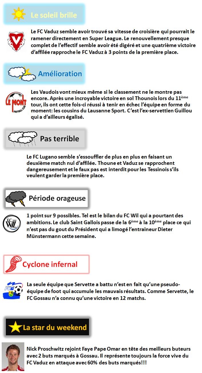temps challenge league 12 tour temps challenge league 12 tour