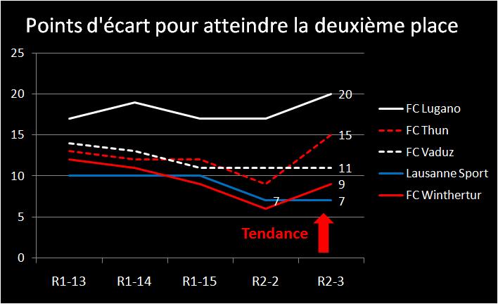 la_marche_vers_la_deuxème_place_R2-3