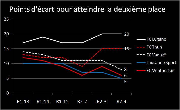la_marche_vers_la_deuxème_place_R2-4