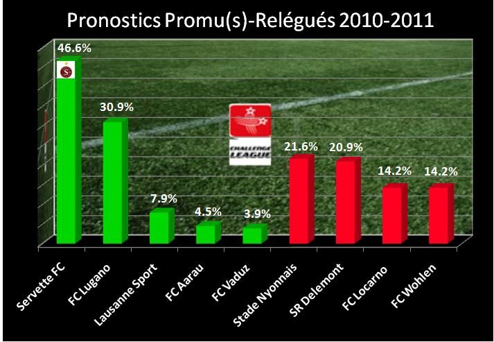 sondages_pronostics2010-2011
