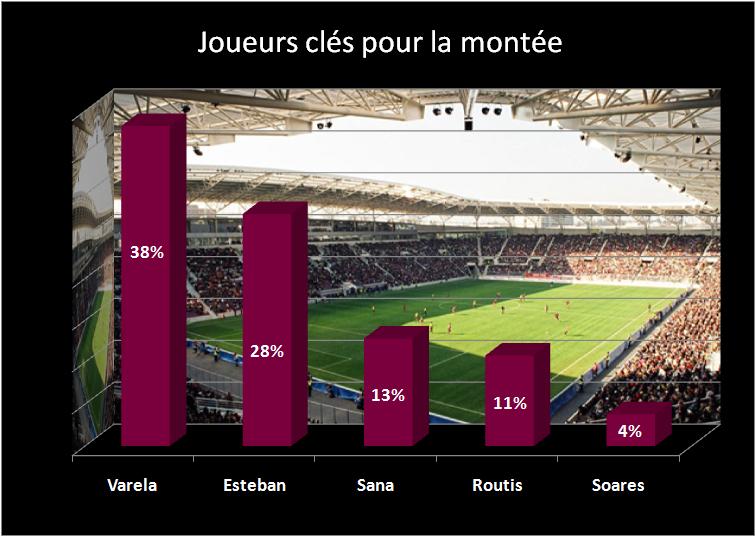 joueurs clés_2010_11 pour la montee