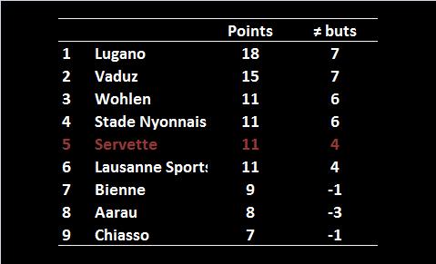 situation 6 matchs 2010-2011_R2-6