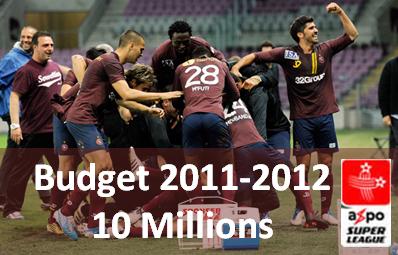 budget 2011 2012
