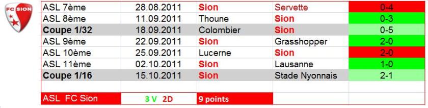 avant derby FC Sion 1_derniers résultats Sion