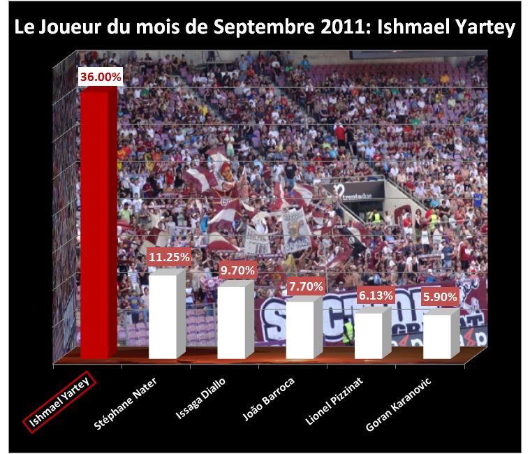 joueur du mois _septembre_yarteyII