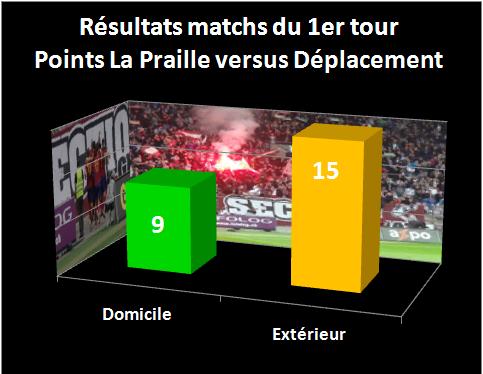 résultats_premier tour_matchsII