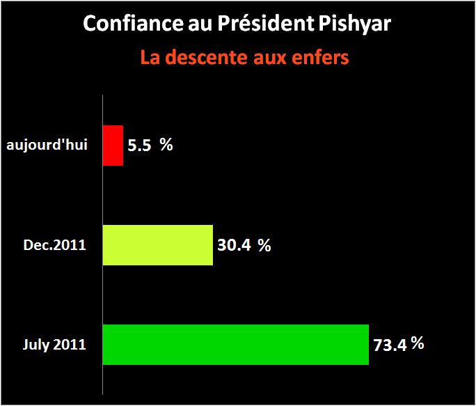 pishyar_le reve briséII