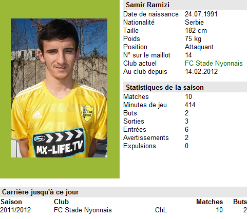 Samir Ramizi est en test au SFC – Les Enfants du Servette