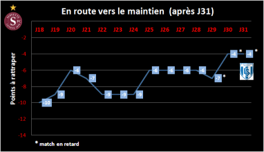 en route vers le maintien j31