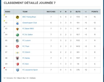 classement LS
