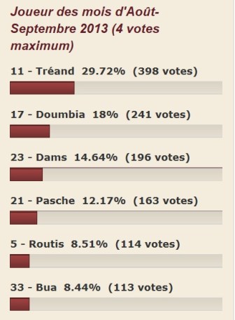 joueur du mois aout-septembre 2013