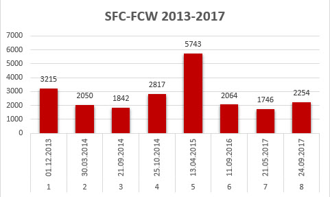FCW Affluence_2013-2017